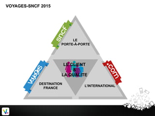 VOYAGES-SNCF 2015
LE
PORTE-À-PORTE
DESTINATION
FRANCE
L’INTERNATIONAL
LE CLIENT
&
LA QUALITE
 