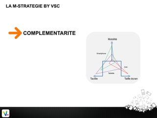 LA M-STRATEGIE BY VSC
COMPLEMENTARITE
Mobilité
Tactile Taille écran
Ordi
Tablette
Smartphone
 