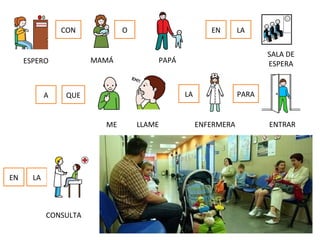 A QUE
LA
PARA
EN
LA
EN LA
ESPERO
SALA DE
ESPERA
ME ENFERMERA ENTRAR
CONSULTA
LLAME
CON O
MAMÁ PAPÁ
 