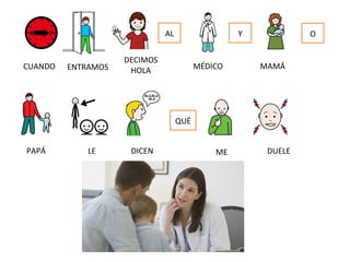 AL Y
QUÉ
O
CUANDO ENTRAMOS
DECIMOS
HOLA MÉDICO MAMÁ
PAPÁ LE DICEN ME DUELE
 
