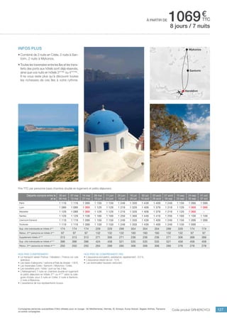 ..................................................................................................................................................................................................................................................................................................
127
€
ttc
Compagnies aériennes susceptibles d’être utilisées pour ce voyage : Air Méditerranée, Hermès, XL Airways, Europ Airpost, Aegean Airlines, Transavia
ou autres compagnies.
Nos prix comprennent
•	 Le transport aérien France / Héraklion / France sur vols
spéciaux,
•	 Les taxes d’aéroports / carbone et frais de dossier : 130 €,
•	 Les traversées Crète / Santorin / Mykonos / Crète,
•	 Les transferts port / hôtel / port sur les 3 îles,
•	 L’hébergement 7 nuits en chambre double en logement
et petits déjeuners en hôtels 3*** ou 4**** selon la caté-
gorie choisie, pour 3 nuits en Crète, 2 nuits à Santorin,
2 nuits à Mykonos,
•	 L’assistance de nos représentants locaux.
Nos prix ne comprennent pas
•	 L’assurance annulation, assistance, rapatriement : 3,4 %,
•	 L’assurance retard de vol : 15 €,
•	 Les éventuelles hausses carburant.
à partir de 1069
Départs compris entre le
et le
30 avr
06 mai
07 mai
13 mai
14 mai
27 mai
28 mai
10 juin
11 juin
24 juin
25 juin
15 juil
16 juil
29 juil
30 juil
19 août
20 août
26 août
27 août
09 sep
10 sep
23 sep
24 sep
30 sep
01 oct
07 oct
Paris 1 119 1 119 1 099 1 159 1 159 1 249 1 359 1 439 1 409 1 249 1 159 1 099 1 099
Lyon 1 089 1 089 1 069 1 129 1 129 1 219 1 329 1 409 1 379 1 219 1 129 1 069 1 069
Marseille 1 129 1 089 1 069 1 129 1 129 1 219 1 329 1 409 1 379 1 219 1 129 1 069 -
Nantes 1 129 1 129 1 109 1 169 1 169 1 259 1 369 1 449 1 419 1 259 1 169 1 109 1 109
Clermont-Ferrand 1 119 1 119 1 099 1 159 1 159 1 249 1 359 1 439 1 409 1 249 1 159 1 099 1 099
Toulouse 1 119 1 119 1 099 1 159 1 159 1 249 1 359 1 439 1 409 1 249 1 159 1 099 -
Sup. chb individuelle en hôtels 3*** 174 174 174 229 229 299 354 354 354 299 229 174 174
Réduc. 3ème
personne en hôtels 3*** 97 97 97 132 132 132 160 160 160 132 132 97 97
Supplément hôtels 4**** 313 313 313 271 306 271 236 236 236 271 306 368 368
Sup. chb individuelle en hôtels 4**** 396 396 396 424 458 521 535 535 535 521 458 458 458
Réduc. 3ème
personne en hôtels 4**** 250 250 250 264 299 285 306 306 306 285 278 278 278
Prix TTC par personne base chambre double en logement et petits déjeuners.
Code produit GRHERCYC3
infos plus
•	Combiné de 3 nuits en Crète, 2 nuits à San-
torin, 2 nuits à Mykonos.
•	Toutes les traversées entre les îles et les trans-
ferts des ports aux hôtels sont déjà réservés,
ainsi que vos nuits en hôtels 3***NL
ou 4****NL
.
Il ne vous reste plus qu’à découvrir toutes
les richesses de ces îles à votre rythme.
8 jours / 7 nuits
Heraklion
Santorin
Mykonos
 