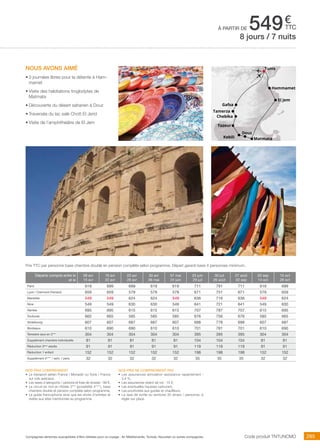 ..................................................................................................................................................................................................................................................................................................
285Compagnies aériennes susceptibles d’être utilisées pour ce voyage : Air Méditerranée, Tunisair, Nouvelair ou autres compagnies.
€
ttc
NOUS AVONS AIMé
•	3 journées libres pour la détente à Ham-
mamet
•	Visite des habitations troglodytes de
Matmata
•	Découverte du désert saharien à Douz
•	Traversée du lac salé Chott El Jerid
•	Visite de l’amphithéâtre de El Jem
Code produit TNTUNCMO
Prix TTC par personne base chambre double en pension complète selon programme. Départ garanti base 4 personnes minimum.
Nos prix comprennent
•	 Le transport aérien France / Monastir ou Tunis / France
sur vols spéciaux,
•	 Les taxes d’aéroports / carbone et frais de dossier : 98 €,
•	 Le circuit en 4x4 en Hôtels 3*** (possibilité 4****), base
chambre double et pension complète selon programme,
•	 Le guide francophone ainsi que les droits d’entrées et
visites aux sites mentionnés au programme.
Nos prix ne comprennent pas
•	 Les assurances annulation assistance rapatriement :
3,4 %,
•	 Les assurances retard de vol : 15 €,
•	 Les éventuelles hausses carburant,
•	 Les pourboires aux guides et chauffeurs,
•	 La taxe de sortie du territoire 30 dinars / personne, à
régler sur place.
8 jours / 7 nuits
à partir de 549
Hammamet
Tunis
El Jem
Matmata
Douz
Kebili
Tozeur
Chebika
Tamerza
Gafsa
Départs compris entre le
et le
09 avr
15 avr
16 avr
22 avr
23 avr
29 avr
30 avr
06 mai
07 mai
24 juin
25 juin
29 juil
30 juil
26 août
27 août
02 sep
03 sep
14 oct
15 oct
28 oct
Paris 619 699 699 619 619 711 791 711 619 699
Lyon / Clermont-Ferrand 659 659 579 579 579 671 751 671 579 659
Marseille 549 549 624 624 549 636 716 636 549 624
Nice 549 549 630 630 549 641 721 641 549 630
Nantes 695 695 615 615 615 707 787 707 615 695
Toulouse 665 665 585 585 585 676 756 676 585 665
Strasbourg 607 607 687 687 607 698 778 698 607 687
Bordeaux 610 690 690 610 610 701 781 701 610 690
Terrestre seul en 3*** 304 304 304 304 304 395 395 395 304 304
Supplément chambre individuelle 81 81 81 81 81 104 104 104 81 81
Réduction 3ème
adulte 91 91 91 91 91 119 119 119 91 91
Réduction 1 enfant 152 152 152 152 152 198 198 198 152 152
Supplément 4**** / sem. / pers. 32 32 32 32 32 35 35 35 32 32
 