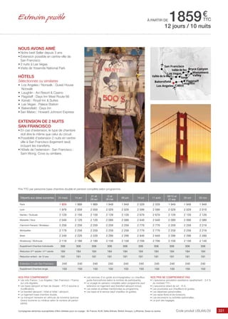 Tendances 2015 by Voyamar aerosun