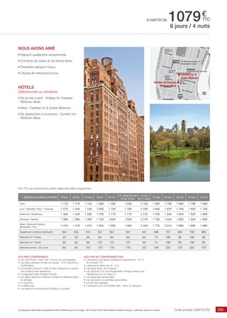 Tendances 2015 by Voyamar aerosun