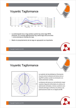 Voyantic Tagformance 
• La sintonización de un tag cambia cuando hay otros tags RFID 
próximos. En muchas aplkicaciones hay varios tags cerca de otros 
– como prendas en tiendas de ropa. 
• Medir el comportamiento de los tags en agrupación es importante. 
Copyright Voyantic Ltd, 2014 
Voyantic Tagformance 
La medición de Sensibilidad en Orientación 
muestra cómo la distancia de lectura de un 
tag RFID cambia cuando la orientación a la 
antena del lector cambia. 
La distancia de lectura es normalmente mayor 
cuando el tag está enfrentado a la antena y la 
polarización alineada; y menos cuando la cara 
estrecha del tag se enfrenta a la antena y las 
polarizaciones están en un ángulo de 90º. 
Copyright Voyantic Ltd, 2014 
 