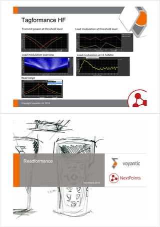 Tagformance HF 
Transmit power at threshold level Load modulation at threshold level 
Load modulation overview Load modulation at 13.56MHz 
Read range 
Copyright Voyantic Ltd, 2014 
Readformance 
Noviembre 2014 
 