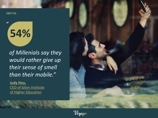 FACT #1
of Millenials say they
would rather give up
their sense of smell
than their mobile.”
Judy Hou,
CEO of Glion Instit...