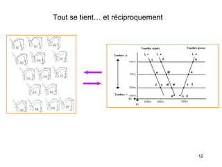 Tout se tient… et réciproquement

12

 