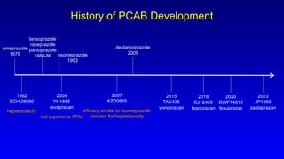 vozaneris (1).pptx for md and DM GASTROENTEROLOGIST | PPTX