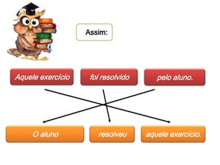 Assim:

Aquele exercício

O aluno

foi resolvido

resolveu

pelo aluno.

aquele exercício.

 