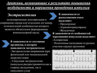 Аритмии, возникающие в результате повышения
возбудимости и нарушения проведения импульса
Экстрасистолия
несвоевременная деполяризация и
сокращение сердца или отдельных его камер,
отличительной особенностью которого
является обязательное формирование
компенсаторной паузы.
В зависимости от
расположения очага
выделяют:
- Предсердные
- Атриовентрикулярные
- Желудочные
В зависимости от особенностей
чередования импульсов выделяют:
-Аллоритмии
- Политопные (исходящие из разных
участков сердца) групповые
В зависимости от состояния
организма, в котором
появляются экстрасистолы:
-Экстрасистолия напряжения (при
физической или эмоциональной
нагрузке) покоя
- Синусовая экстрасистолия
(импульсы распространяются как в
сторону желудочков, так и
синусового узла)
 