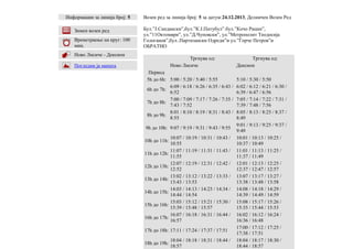 Информации за линија број: 5
Зимен возен ред
Времетраење на круг: 100
мин.
Ново Лисиче - Дексион
Погледни ја мапата
Возен ред за линија број: 5 за датум:24.12.2013, Делничен Возен Ред
Бул.”Ј.Сандански”,бул.”К.Ј.Питубул”.бул.”Кочо Рацин”,
ул.”11Октомври”, ул.”Д.Чуповски”, ул.”Метрополит Теодосија
Гологанов”,бул..Партизански Одреди”и ул.”Ѓорче Петров”и
ОБРАТНО
Тргнува од: Тргнува од:
Ново Лисиче Дексион
Период
5h до 6h: 5:00 / 5:20 / 5:40 / 5:55 5:10 / 5:30 / 5:50
6h до 7h:
6:09 / 6:18 / 6:26 / 6:35 / 6:43 /
6:52
6:02 / 6:12 / 6:21 / 6:30 /
6:39 / 6:47 / 6:56
7h до 8h:
7:00 / 7:09 / 7:17 / 7:26 / 7:35 /
7:43 / 7:52
7:05 / 7:14 / 7:22 / 7:31 /
7:39 / 7:48 / 7:56
8h до 9h:
8:01 / 8:10 / 8:19 / 8:31 / 8:43 /
8:55
8:05 / 8:13 / 8:25 / 8:37 /
8:49
9h до 10h: 9:07 / 9:19 / 9:31 / 9:43 / 9:55
9:01 / 9:13 / 9:25 / 9:37 /
9:49
10h до 11h:
10:07 / 10:19 / 10:31 / 10:43 /
10:55
10:01 / 10:13 / 10:25 /
10:37 / 10:49
11h до 12h:
11:07 / 11:19 / 11:31 / 11:43 /
11:55
11:01 / 11:13 / 11:25 /
11:37 / 11:49
12h до 13h:
12:07 / 12:19 / 12:31 / 12:42 /
12:52
12:01 / 12:13 / 12:25 /
12:37 / 12:47 / 12:57
13h до 14h:
13:02 / 13:12 / 13:22 / 13:33 /
13:43 / 13:53
13:07 / 13:17 / 13:27 /
13:38 / 13:48 / 13:58
14h до 15h:
14:03 / 14:13 / 14:23 / 14:34 /
14:44 / 14:54
14:08 / 14:18 / 14:29 /
14:39 / 14:49 / 14:59
15h до 16h:
15:03 / 15:12 / 15:21 / 15:30 /
15:39 / 15:48 / 15:57
15:08 / 15:17 / 15:26 /
15:35 / 15:44 / 15:53
16h до 17h:
16:07 / 16:18 / 16:31 / 16:44 /
16:57
16:02 / 16:12 / 16:24 /
16:36 / 16:48
17h до 18h: 17:11 / 17:24 / 17:37 / 17:51
17:00 / 17:12 / 17:25 /
17:38 / 17:51
18h до 19h:
18:04 / 18:18 / 18:31 / 18:44 /
18:57
18:04 / 18:17 / 18:30 /
18:44 / 18:57
 