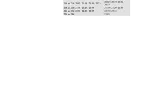 20h до 21h: 20:02 / 20:19 / 20:36 / 20:53
20:02 / 20:19 / 20:36 /
20:53
21h до 22h: 21:10 / 21:27 / 21:44 21:10 / 21:29 / 21:50
22h до 23h: 22:00 / 22:20 / 22:55 22:10 / 22:35
23h до 24h: 23:05
 
