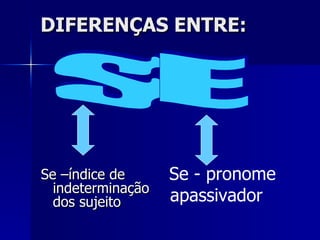 DIFERENÇAS ENTRE: Se –índice de indeterminação dos sujeito SE Se - pronome apassivador  
