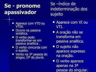 Se - pronome apassivador Aparece com VTD ou VTDI. Ocorre na passiva sintética. O verbo pode transformar-se em passiva analítica . O verbo concorda com o sujeito. Verbo na 3ª pessoa do singou /3ª do plural. Aparece com VI ou VTI. A oração não se transforma em passiva analítica. O sujeito não aparece expresso na oração.  O verbo aparece apenas na 3ª pessoa do singular. Se –índice de indeterminação dos sujeito 