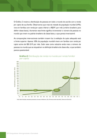 O Gráfico 2 mostra a distribuição de pessoas em todo o mundo de acordo com a renda
          per capita de sua família. Observamos que mais da metade da população mundial (54%)
          vive em famílias com renda per capita inferior a R$291 por mês (critério brasileiro para
          definir classe baixa). Aumentar esse limite significa incrementar o número de pessoas no
          mundo que vivem no padrão brasileiro de classe baixa, o que parece inverossímil.

          As comparações internacionais também trazem luz à avaliação do quão adequado está
          o limite superior. Apenas 18% da população mundial vivem em famílias com renda per
          capita acima de R$1.019 por mês. Subir esse corte reduziria ainda mais o número de
          pessoas no mundo que se enquadram na definição brasileira de classe alta, o que também
          parece questionável.


                                                             Gráfico 2: Distribuição de renda no mundo por renda familiar
                                                             per capita 2: Distribuição de renda no mundo por renda familiar per capita
                                                                  Gráfico
                                                      2000
                                                      1900
                                                      1800
                                                      1700
          Renda familiar per capita (R$/mês - 2012)




                                                      1600
                                                      1500
                                                      1400
                                                      1300
                                                      1200
                                                      1100
                                                                                                                                                                 R$1019
                                                      1000                                                                                                                             18%
                                                       900
                                                       800
                                                       700
                                                       600
                                                       500
                                                       400
                                                       300                                   54%                                             R$291
                                                       200
                                                       100
                                                        0
                                                             0%   5%    10%   15%    20%    25%    30%    35%    40%    45%    50%    55%    60%     65%   70%    75%    80%    85%   90%    95% 1

                                                      Fonte: Banco Mundial, estimativas produzidas com base em Milanovic, 2011 (The Have and the Have Nots). Valores em R$ de 2012.




12 | Desigualdade, Heterogeneidade e Diversidade
 
