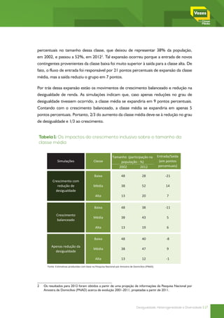 percentuais no tamanho dessa classe, que deixou de representar 38% da população,
em 2002, e passou a 52%, em 20122. Tal expansão ocorreu porque a entrada de novos
contingentes provenientes da classe baixa foi muito superior à saída para a classe alta. De
fato, o fluxo de entrada foi responsável por 21 pontos percentuais de expansão da classe
média, mas a saída reduziu o grupo em 7 pontos.

Por trás dessa expansão estão os movimentos de crescimento balanceado e redução na
desigualdade de renda. As simulações indicam que, caso apenas reduções no grau de
desigualdade tivessem ocorrido, a classe média se expandiria em 9 pontos percentuais.
Contando com o crescimento balanceado, a classe média se expandiria em apenas 5
pontos percentuais. Portanto, 2/3 do aumento da classe média deve-se à redução no grau
de desigualdade e 1/3 ao crescimento.


 Tabela 1: Os impactos do crescimento inclusivo sobre o tamanho da
        Tabela 1: Os impactos do crescimento inclusivo
 classe média
                            sobre o tamanho da classe média
                                                               Tamanho (participação na                Entrada/Saída
               Simulações                      Classe              população - %)                       (em pontos
                                                                  2002          2012                    percentuais)

                                               Baixa                   48                28                 -21
           Crescimento com
              redução de                       Média                   38                52                 14
             desigualdade
                                                Alta                   13                20                 7


                                               Baixa                   48                38                 -11

              Crescimento
                                               Média                   38                43                 5
              balanceado

                                                Alta                   13                19                 6


                                               Baixa                   48                40                 -8

          Apenas redução da
                                               Média                   38                47                 9
            desigualdade

                                                Alta                   13                12                 -1

       Fonte: Estimativas produzidas com base na Pesquisa Nacional por Amostra de Domicílios (PNAD).




2	   Os resultados para 2012 foram obtidos a partir de uma projeção de informações da Pesquisa Nacional por
     Amostra de Domicílios (PNAD) acerca de evolução 2001-2011, projetadas a partir de 2011.




                                                                                    Desigualdade, Heterogeneidade e Diversidade | 17
 