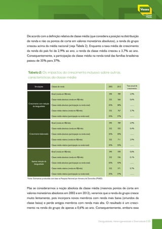 De acordo com a definição relativa de classe média (que considera a posição na distribuição
de renda e não os pontos de corte em valores monetários absolutos), a renda do grupo
cresceu acima da média nacional (veja Tabela 2). Enquanto a taxa média de crescimento
da renda do país foi de 2,9% ao ano, a renda da classe média cresceu a 3,7% ao ano.
Consequentemente, a participação da classe média na renda total das famílias brasileiras
passou de 35% para 37%.


Tabela 2: Os impactos do crescimento inclusivo sobre outras
características 2: Os impactos do crescimento inclusivo sobre outras características da classe média
           Tabela
                  da classe média

        Simulações           Classes de renda                                                   2002    2012     Taxa anual de
                                                                                                                 crescimento

                             Brasil (renda em R$/mês)                                           590     789         2,9%

                             Classe média absoluta (renda em R$/mês)                            532     566         0,6%

 Crescimento com redução
                             Classe média absoluta (participação na renda total)                35%     38%          ........
      de desigualdade

                             Classe média relativa (renda em R$/mês)                            532     767         3,7%

                             Classe média relativa (participação na renda total)                35%     37%          ........


                             Brasil (renda em R$/mês)                                           590     789         2,9%

                             Classe média absoluta (renda em R$/mês)                            532     555         0,4%

  Crescimento balanceado     Classe média absoluta (participação na renda total)                35%     30%          ........

                             Classe média relativa (renda em R$/mês)                            532     711         2,9%

                             Classe média relativa (participação na renda total)                35%     35%          ........


                             Brasil (renda em R$/mês)                                           590     590         0,0%

                             Classe média absoluta (renda em R$/mês)                            532     536         0,1%

    Apenas redução da
                             Classe média absoluta (participação na renda total)                35%     43%          ........
      desigualdade

                             Classe média relativa (renda em R$/mês)                            532     571         0,7%

                             Classe média relativa (participação na renda total)                35%     37%          ........

Fonte: Estimativas produzidas com base na Pesquisa Nacional por Amostra de Domicílios (PNAD).



Mas se considerarmos a noção absoluta de classe média (mesmos pontos de corte em
valores monetários absolutos em 2002 e em 2012), veremos que a renda do grupo cresce
muito lentamente, pois incorpora novos membros com renda mais baixa (oriundos da
classe baixa) e perde antigos membros com renda mais alta. O resultado é um cresci-
mento na renda do grupo de apenas a 0,6% ao ano. Consequentemente, embora essa



                                                                                       Desigualdade, Heterogeneidade e Diversidade | 19
 