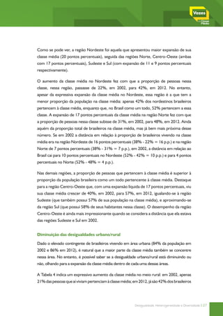Como se pode ver, a região Nordeste foi aquela que apresentou maior expansão de sua
classe média (20 pontos percentuais), seguida das regiões Norte, Centro-Oeste (ambas
com 17 pontos percentuais), Sudeste e Sul (com expansão de 11 e 9 pontos percentuais
respectivamente).

O aumento da classe média no Nordeste fez com que a proporção de pessoas nessa
classe, nessa região, passasse de 22%, em 2002, para 42%, em 2012. No entanto,
apesar da expressiva expansão da classe média no Nordeste, essa região é a que tem a
menor proporção da população na classe média: apenas 42% dos nordestinos brasileiros
pertencem à classe média, enquanto que, no Brasil como um todo, 52% pertencem a essa
classe. A expansão de 17 pontos percentuais da classe média na região Norte fez com que
a proporção de pessoas nessa classe subisse de 31%, em 2002, para 48%, em 2012. Ainda
aquém da proporção total de brasileiros na classe média, mas já bem mais próxima desse
número. Se em 2002 a distância em relação à proporção de brasileiros vivendo na classe
média era na região Nordeste de 16 pontos percentuais (38% - 22% = 16 p.p.) e na região
Norte de 7 pontos percentuais (38% - 31% = 7 p.p.), em 2002, a distância em relação ao
Brasil cai para 10 pontos percentuais no Nordeste (52% - 42% = 10 p.p.) e para 4 pontos
percentuais no Norte (52% - 48% = 4 p.p.).

Nas demais regiões, a proporção de pessoas que pertencem à classe média é superior à
proporção da população brasileira como um todo pertencente à classe média. Destaque
para a região Centro-Oeste que, com uma expansão líquida de 17 pontos percentuais, viu
sua classe média crescer de 40%, em 2002, para 57%, em 2012, igualando-se à região
Sudeste (que também possui 57% de sua população na classe média), e aproximando-se
da região Sul (que possui 58% de seus habitantes nessa classe). O desempenho da região
Centro-Oeste é ainda mais impressionante quando se considera a distância que ela estava
das regiões Sudeste e Sul em 2002.


Diminuição das desigualdades urbano/rural

Dado o elevado contingente de brasileiros vivendo em área urbana (84% da população em
2002 e 86% em 2012), é natural que a maior parte da classe média também se concentre
nessa área. No entanto, é possível saber se a desigualdade urbano/rural está diminuindo ou
não, olhando para a expansão da classe média dentro de cada uma dessas áreas.

A Tabela 4 indica um expressivo aumento da classe média no meio rural: em 2002, apenas
21% das pessoas que aí viviam pertenciam à classe média; em 2012, já são 42% dos brasileiros




                                                          Desigualdade, Heterogeneidade e Diversidade | 27
 