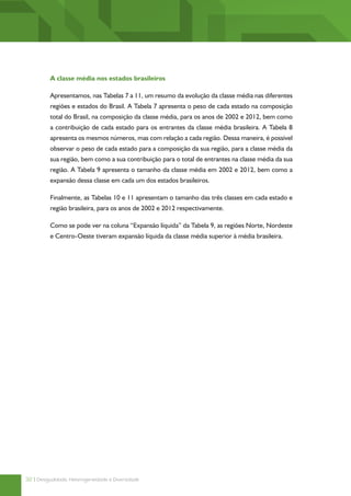 A classe média nos estados brasileiros

          Apresentamos, nas Tabelas 7 a 11, um resumo da evolução da classe média nas diferentes
          regiões e estados do Brasil. A Tabela 7 apresenta o peso de cada estado na composição
          total do Brasil, na composição da classe média, para os anos de 2002 e 2012, bem como
          a contribuição de cada estado para os entrantes da classe média brasileira. A Tabela 8
          apresenta os mesmos números, mas com relação a cada região. Dessa maneira, é possível
          observar o peso de cada estado para a composição da sua região, para a classe média da
          sua região, bem como a sua contribuição para o total de entrantes na classe média da sua
          região. A Tabela 9 apresenta o tamanho da classe média em 2002 e 2012, bem como a
          expansão dessa classe em cada um dos estados brasileiros.

          Finalmente, as Tabelas 10 e 11 apresentam o tamanho das três classes em cada estado e
          região brasileira, para os anos de 2002 e 2012 respectivamente.

          Como se pode ver na coluna “Expansão líquida” da Tabela 9, as regiões Norte, Nordeste
          e Centro-Oeste tiveram expansão líquida da classe média superior à média brasileira.




32 | Desigualdade, Heterogeneidade e Diversidade
 