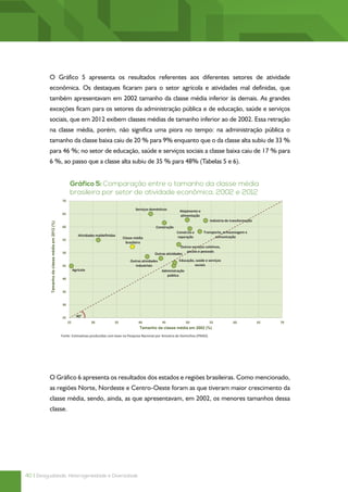 O Gráfico 5 apresenta os resultados referentes aos diferentes setores de atividade
          econômica. Os destaques ficaram para o setor agrícola e atividades mal definidas, que
          também apresentavam em 2002 tamanho da classe média inferior às demais. As grandes
          exceções ficam para os setores da administração pública e de educação, saúde e serviços
          sociais, que em 2012 exibem classes médias de tamanho inferior ao de 2002. Essa retração
          na classe média, porém, não significa uma piora no tempo: na administração pública o
          tamanho da classe baixa caiu de 20 % para 9% enquanto que o da classe alta subiu de 33 %
          para 46 %; no setor de educação, saúde e serviços sociais a classe baixa caiu de 17 % para
          6 %, ao passo que a classe alta subiu de 35 % para 48% (Tabelas 5 e 6).


                                                      Gráfico 5: Comparaçãoentre o tamanho da classe média brasileira por
                                                        Gráfico 5: Comparação
                                                                                entre o tamanho da classe média
                                                      brasileira por setor de atividade econômica, 2002 e 2012 2012
                                                                      setor de atividade econômica, 2002 e
                                                70

                                                                                               Serviços domésticos        Alojamento e
                                                65
                                                                                                                          alimentação
                                                                                                                                                Indústria de transformação
          Tamanho da classe média em 2012 (%)




                                                60                                                         Construção
                                                                                                                         Comércio e       Transporte, armazenagem e
                                                             Atividades maldefinidas                                     reparação              comunicação
                                                                                        Classe média
                                                55
                                                                                          brasileira
                                                                                                                           Outros serviços coletivos,
                                                50                                                                            sociais e pessoais
                                                                                                           Outras atividades
                                                                                            Outras atividades             Educação, saúde e serviços
                                                45                                             industriais                         sociais
                                                          Agrícola                                              Administração
                                                                                                                  pública
                                                40


                                                35


                                                30


                                                25          45°
                                                     25              30            35            40             45              50              55            60             65   70
                                                                                                  Tamanho da classe média em 2002 (%)

                                                Fonte: Estimativas produzidas com base na Pesquisa Nacional por Amostra de Domicílios (PNAD).




          O Gráfico 6 apresenta os resultados dos estados e regiões brasileiras. Como mencionado,
          as regiões Norte, Nordeste e Centro-Oeste foram as que tiveram maior crescimento da
          classe média, sendo, ainda, as que apresentavam, em 2002, os menores tamanhos dessa
          classe.




40 | Desigualdade, Heterogeneidade e Diversidade
 