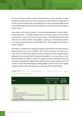 Em suma, de maneira geral os grupos socioeconômicos que mais cresceram na classe
          média foram aqueles que tinham menor representação nesse segmento em 2002. Assim,
          em 2012, temos uma classe média mais equilibrada, com maior representatividade de cada
          um dos diferentes grupos socioeconômicos brasileiros e, portanto, quase tão heterogênea
          quanto o Brasil.

          Uma maneira mais direta de observar a crescente heterogeneidade na classe média e,
          consequentemente, a crescente igualdade entre os diversos grupos socioeconômicos
          que compõem o país, é por meio do chamado índice de dissimilaridade. Quanto mais
          perto de zero o valor do índice, mais igualitário é aquele grupo. Apresentamos também
          a sua variação percentual entre os anos de 2002 e 2012. O sinal negativo indica queda, o
          positivo, aumento.

          Nas Tabela 12 apresentamos a evolução do índice de dissimilaridade na classe média dos
          diversos grupos entre os anos de 2002 e 2012. Como se pode ver, em todos eles o
          índice diminui de valor, aproximando-se de zero. O grupo que mais conseguiu alcançar
          igualdade interna na classe média foi aquele correspondente a cor, caso em que o índice
          de dissimilaridade caiu 94% em 10 anos. Em seguida, as maiores evoluções se deram na
          diminuição da dicotomia formal/informal e urbano/rural (com quedas respectivas de 71%
          e 61% nos índices de dissimilaridade). As desigualdades na classe média entre as regiões
          brasileiras também diminuíram bastante, com queda de 53% na dissimilaridade.


          Tabela 12: Índice de dissimilaridade na classe média, por grupo
          Tabela 12: Índice de dissimilaridade na classe média, por grupo
                              socioeconômico no Brasil
          socioeconômico no Brasil


                                                                                    Índice de Dissimilaridade      Variação
          Grupo                                                                                                   percentual
                                                                                         2002             2012   (2002-2012)



             Cor                                                                          8,6             0,5      -94%
             Região                                                                      13,2             6,1      -53%
             Área                                                                         7,2             2,8      -61%
             Nível educacional do chefe                                                   9,0             5,1      -43%
             População em idade ativa (Ocupados/Desempregados/Inativ                      3,9             2,3      -39%
             Formais/Informais                                                            7,8             2,3      -71%
             Setor de atividaddes                                                         9,1             6,5      -29%
          Fonte: Estimativas produzidas com base na Pesquisa Nacional por Amostra de Domicílios (PNAD).




42 | Desigualdade, Heterogeneidade e Diversidade
 