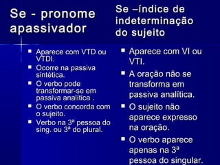 Se –índice de
Se - pronome
                               indeterminação
apassivador                    do sujeito
     Aparece com VTD ou          Aparece com VI ou
      VTDI.                        VTI.
     Ocorre na passiva
      sintética.                  A oração não se
     O verbo pode                 transforma em
      transformar-se em
      passiva analítica .          passiva analítica.
     O verbo concorda com        O sujeito não
      o sujeito.
                                   aparece expresso
     Verbo na 3ª pessoa do
      sing. ou 3ª do plural.       na oração.
                                  O verbo aparece
                                   apenas na 3ª
                                   pessoa do singular.
 