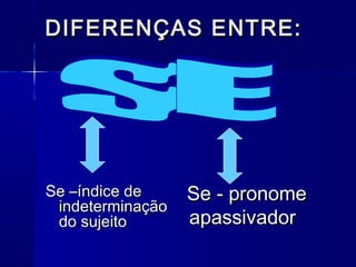DIFERENÇAS ENTRE:




Se –índice de     Se - pronome
 indeterminação
 do sujeito       apassivador
 