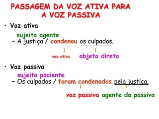 PASSAGEM DA VOZ ATIVA PARA
A VOZ PASSIVA
• Voz ativa
sujeito agente
– A justiça / condenou os culpados.
voz ativa objeto direto
• Voz passiva
sujeito paciente
– Os culpados / foram condenados pela justiça.
voz passiva agente da passiva
 