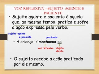 VOZ REFLEXIVA – SUJEITO AGENTE E
PACIENTE
– A criança / machucou-se.
• Sujeito agente e paciente é aquele
que, ao mesmo tempo, pratica e sofre
a ação expressa pelo verbo.
sujeito agente
e paciente predicado
voz reflexiva objeto
direto
• O sujeito recebe a ação praticada
por ele mesmo.
 