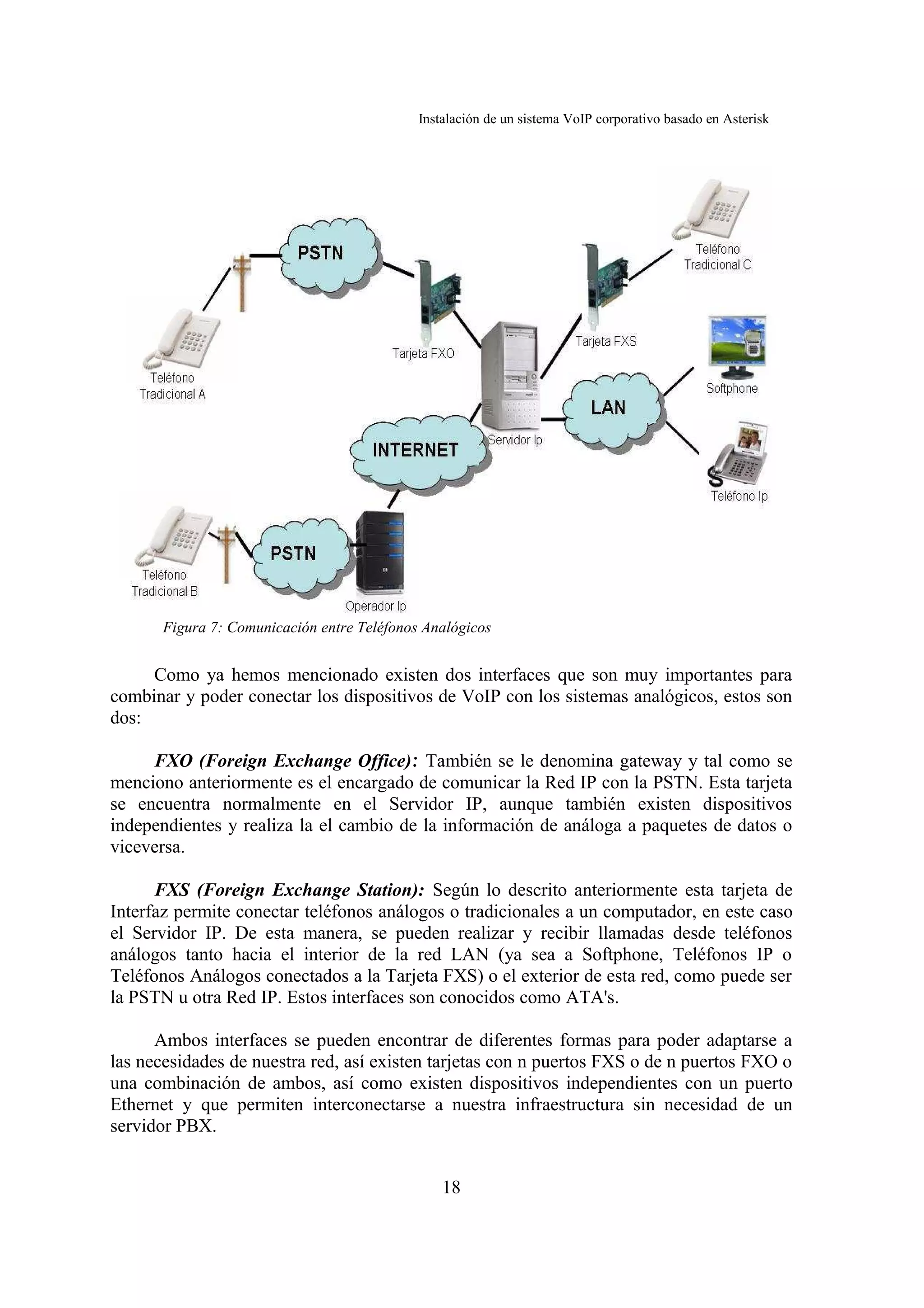 Instalación de un sistema VoIP corporativo basado en Asterisk




       Figura 7: Comunicación entre Teléfonos Analógicos


     Como ya hemos mencionado existen dos interfaces que son muy importantes para
combinar y poder conectar los dispositivos de VoIP con los sistemas analógicos, estos son
dos:

     FXO (Foreign Exchange Office): También se le denomina gateway y tal como se
menciono anteriormente es el encargado de comunicar la Red IP con la PSTN. Esta tarjeta
se encuentra normalmente en el Servidor IP, aunque también existen dispositivos
independientes y realiza la el cambio de la información de análoga a paquetes de datos o
viceversa.

      FXS (Foreign Exchange Station): Según lo descrito anteriormente esta tarjeta de
Interfaz permite conectar teléfonos análogos o tradicionales a un computador, en este caso
el Servidor IP. De esta manera, se pueden realizar y recibir llamadas desde teléfonos
análogos tanto hacia el interior de la red LAN (ya sea a Softphone, Teléfonos IP o
Teléfonos Análogos conectados a la Tarjeta FXS) o el exterior de esta red, como puede ser
la PSTN u otra Red IP. Estos interfaces son conocidos como ATA's.

      Ambos interfaces se pueden encontrar de diferentes formas para poder adaptarse a
las necesidades de nuestra red, así existen tarjetas con n puertos FXS o de n puertos FXO o
una combinación de ambos, así como existen dispositivos independientes con un puerto
Ethernet y que permiten interconectarse a nuestra infraestructura sin necesidad de un
servidor PBX.


                                                 18
 