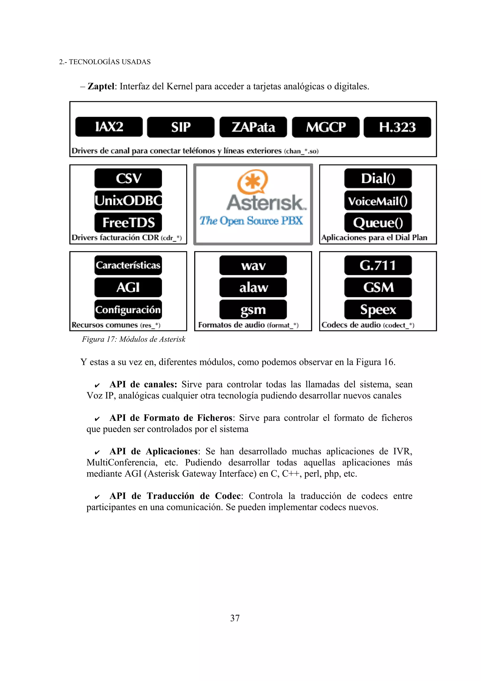 2.- TECNOLOGÍAS USADAS


     – Zaptel: Interfaz del Kernel para acceder a tarjetas analógicas o digitales.




     Figura 17: Módulos de Asterisk

     Y estas a su vez en, diferentes módulos, como podemos observar en la Figura 16.

        ✔  API de canales: Sirve para controlar todas las llamadas del sistema, sean
      Voz IP, analógicas cualquier otra tecnología pudiendo desarrollar nuevos canales

        ✔ API de Formato de Ficheros: Sirve para controlar el formato de ficheros
      que pueden ser controlados por el sistema

       ✔ API de Aplicaciones: Se han desarrollado muchas aplicaciones de IVR,
      MultiConferencia, etc. Pudiendo desarrollar todas aquellas aplicaciones más
      mediante AGI (Asterisk Gateway Interface) en C, C++, perl, php, etc.

        ✔ API de Traducción de Codec: Controla la traducción de codecs entre
      participantes en una comunicación. Se pueden implementar codecs nuevos.




                                            37
 