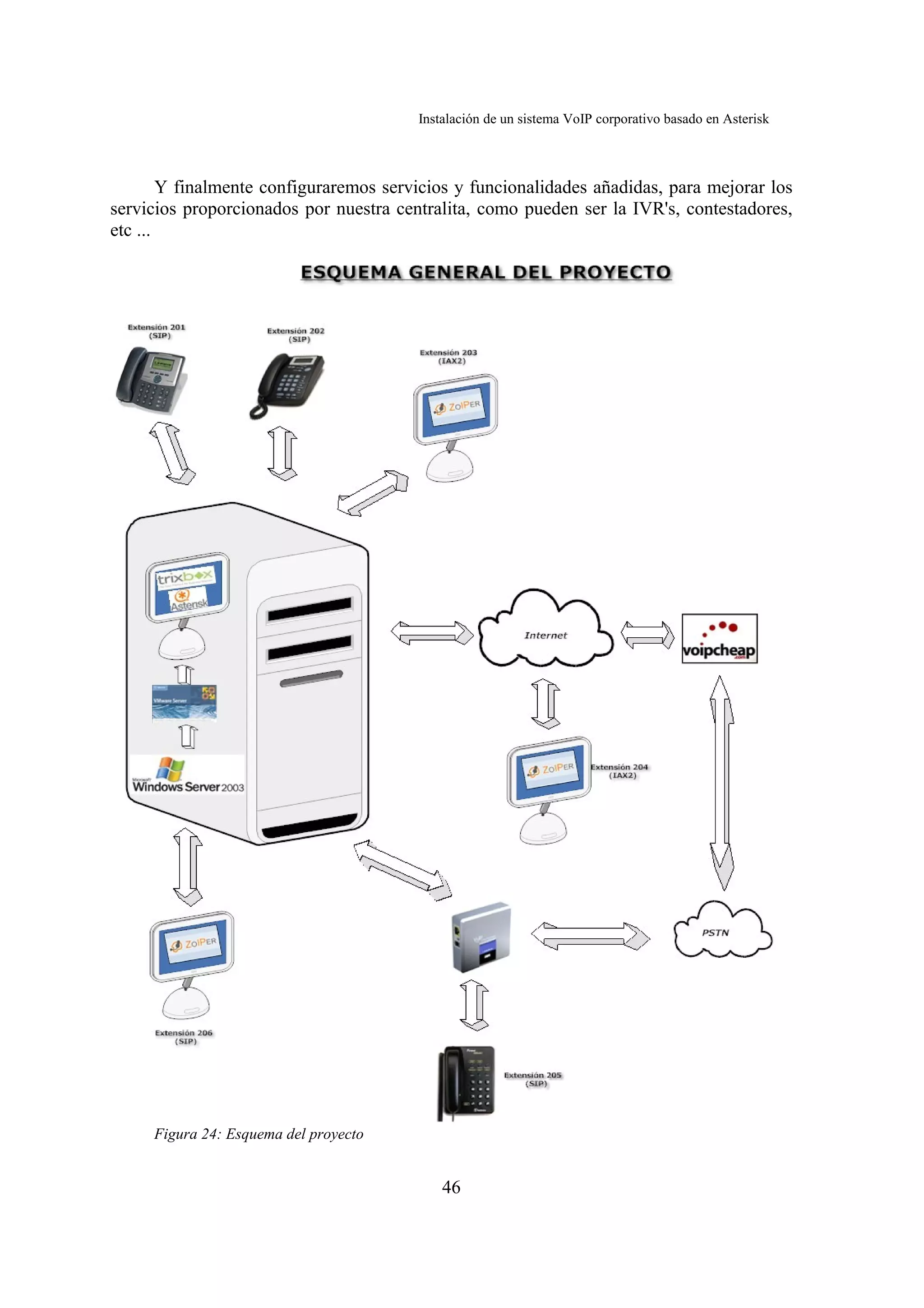 Instalación de un sistema VoIP corporativo basado en Asterisk



        Y finalmente configuraremos servicios y funcionalidades añadidas, para mejorar los
servicios proporcionados por nuestra centralita, como pueden ser la IVR's, contestadores,
etc ...




     Figura 24: Esquema del proyecto


                                            46
 
