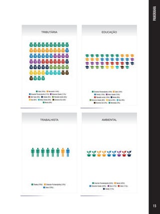 PANORAMA 
15 
TRIBUTÁRIA EDUCAÇÃO 
TRABALHISTA AMBIENTAL 
 