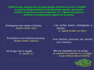 Observa que, al igual que el sujeto puede omitirse en activa, también
       en pasiva puede omitirse el complemento agente, que puede
      omitirse el sujeto en activa y aparecer el c. agente en pasiva u
              omitirse el complemento agente de la pasiva.



Entregaron las cartas a tiempo.           Las cartas fueron entregadas a
         (Sujeto omitido: ellos.)           tiempo.
                                               (C. agente omitido: por ellos.)


 Escribimos una historia preciosa.       Una historia preciosa fue escrita
       (Sujeto omitido: nosotros.)
                                           por nosotros.


Mi amigo me lo regaló.                    Me fue regalado por mi amigo.
             (C. directo: lo.)           (S. paciente: se omite ese “lo” o el regalo
                                               al que sustituye este pronombre.)
 