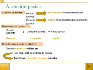A oración pasiva Cuestión de  énfase : Axente (activa) Paciente (pasiva) Os romanos  conquistaron Grecia Grecia  foi conquistada polos romanos Elementos voz pasiva: Suxeito paciente + Verbo pasiva + Complem. axente Graecia a romanis capitur Complemento axente en ablativo: con prep.  a/ab  se se trata de persoa Anthiocus   a Cornelio Scipione   vincetur Classis  tempestate  deleta est 
