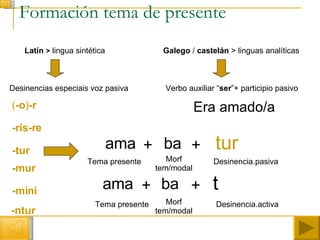 Formación tema de presente Latín  >  lingua sintética Desinencias especiais voz pasiva ( -o ) -r -ris-re -tur -mur -mini -ntur Galego  /  castelán  > linguas analíticas Verbo auxiliar “ ser ”+ participio pasivo ama + ba + tur Era amado/a Tema presente Morf tem/modal Desinencia.pasiva ama + ba + t Tema presente Morf tem/modal Desinencia.activa 