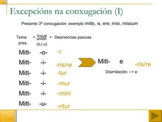 Excepcións na conxugación (I) Presente 3ª conxugación: exemplo  mitto, is, ere, misi, missum Mitt- Mitt- Mitt- Mitt- Mitt- Mitt- -i- -i- -i- -i- -u- -o- -ris/re -tur -mur -mini -ntur Tema  pres.  -r Mitt- e -ris/re Disimilación: i > e Vocal unión (o,i.u) Desinencias pasivas + + 