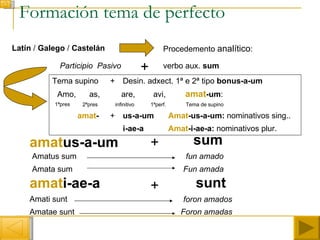 Formación tema de perfecto Latín  /  Galego  /  Castelán Participio  Pasivo amat us-a-um + sum fun amado Amatus sum Amata sum Fun amada Amo,  as,  are,  avi,  amat -um : amat - + us-a-um amat i-ae-a + sunt foron amados Amati sunt Amatae sunt Foron amadas i-ae-a Amat -us-a-um:  nominativos sing.. Amat -i-ae-a:  nominativos plur. Procedemento  analítico : Tema supino Desin. adxect. 1ª e 2ª tipo  bonus-a-um + verbo aux.  sum + 1ªpres 2ªpres 1ªperf. infinitivo Tema de supino 