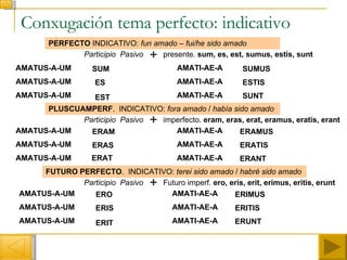 Conxugación tema perfecto: indicativo Participio  Pasivo presente.  sum, es, est, sumus, estis, sunt PERFECTO  INDICATIVO:  fun amado  –  fui/he sido amado AMATUS-A-UM AMATI-AE-A + SUM ES EST SUMUS ESTIS SUNT AMATUS-A-UM AMATUS-A-UM Participio  Pasivo imperfecto.  eram, eras, erat, eramus, eratis, erant PLUSCUAMPERF .  INDICATIVO:  fora amado  /  había sido amado AMATUS-A-UM AMATI-AE-A + ERAM ERAS ERAT ERAMUS ERATIS ERANT AMATUS-A-UM AMATUS-A-UM AMATI-AE-A AMATI-AE-A AMATI-AE-A AMATI-AE-A Participio  Pasivo Futuro imperf.  ero, eris, erit, erimus, eritis, erunt FUTURO   PERFECTO .  INDICATIVO:  terei sido amado  /  habré sido amado AMATUS-A-UM AMATI-AE-A + ERO ERIS ERIT ERIMUS ERITIS ERUNT AMATUS-A-UM AMATUS-A-UM AMATI-AE-A AMATI-AE-A 