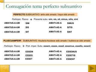 Conxugación tema perfecto subxuntivo Participio  Pasivo Presente subx.  sim, sis, sit, simus, sitis, sint PERFECTO  SUBXUNTIVO:  teña sido amado  /  haya sido amado AMATUS-A-UM AMATI-AE-A + SIM SIS SIT SIMUS SITIS SINT AMATUS-A-UM AMATUS-A-UM Participio  Pasivo Pret. imper. Subx.  essem, esses, esset, essemus, essetis, essent PLUSCUAMPERF .  SUBXUNTIVO:  Houbera-houbese sido amado  /  hubiera-se sido amado AMATUS-A-UM AMATI-AE-A + ESSEM ESSES ESSET ESSEMUS ESSETIS ESSENT AMATUS-A-UM AMATUS-A-UM AMATI-AE-A AMATI-AE-A AMATI-AE-A AMATI-AE-A 