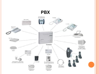 PBX
 