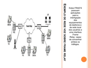 EXEMPLODEREDEVOZSOBREFRAMERELAY
Estes FRAD’S
possuem
aplicações
para a
interligação
dos
equipamentos
de telefonia e
de rede local
dos usuários a
uma interface
Frame
Relay capaz
de concentrar
ambos os
tráfegos.
 