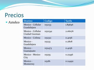 Precios
 Aztelco
Destino Codigo Tarifa
Mexico - Cellular
Guadalajara
1152133 1.89696
Mexico - Cellular
Ciudad Guzman
11521341 2.06076
Mexico - Colima 1152312 0.4056
Mexico -
Guadalajara
115233 0.2808
Mexico -
Guanajuato
1152473 0.4056
Mexico - Mexico
City
115255 0.27456
Mexico -
Monterrey
115281 0.24492
 