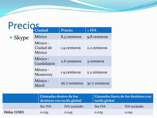 Precios
 Skype
Ciudad Precio + IVA
México 8.5 centavos 9.8 centavos
México -
Ciudad de
México
1.9 centavos 2.2 centavos
México -
Guadalajara
2.6 centavos 3 centavos
México -
Monterrey
1.9 centavos 2.2 centavos
México -
Móvil
26.7 centavos 30.7 centavos
Llamadas dentro de los
destinos con tarifa global
Llamadas fuera de los destinos con
tarifa global
Sin IVA IVA incluido Sin IVA IVA incluido
Dólar (USD) 0.039 0.045 0.079 0.091
 