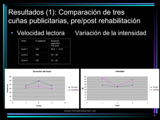 Resultados (1): Comparación de tres
         cuñas publicitarias, pre/post rehabilitación
              • Velocidad lector...