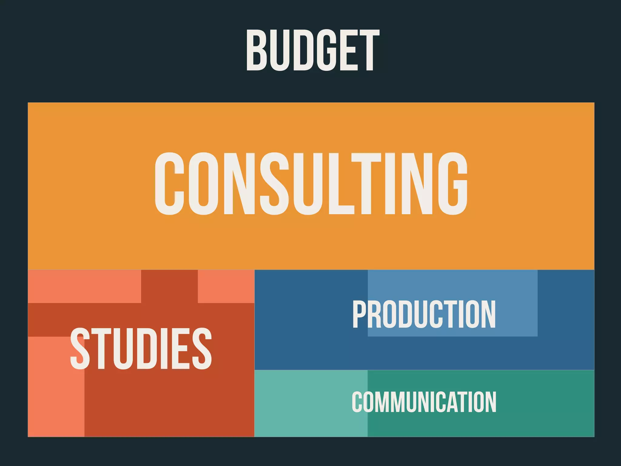 BUDGET
CONSULTING
Communication
PRODUCTION
STUDIES
 