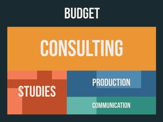 BUDGET
CONSULTING
Communication
PRODUCTION
STUDIES
 