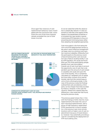 Once again few instances of cash 
replenishment behaviour were investi-gated 
with the conclusion that, some-times 
the cost of the more frequent 
reloads exceeded the cost of total 
losses incurred. 
0% NO 0% 
+105.3% 
NO 
Source: ATMIA Benchmarking Study 2014, Value Partners Analysis 
report ATM Benchmarking Study 2014 and Industry Report 
It is to be noted that while this observa-tion 
is analytically relevant, it is also im-portant 
to note that crime against ATMs 
appear to be perpetrated sometimes in 
a consistent but near-random manner, 
incentivising ATM Operators to focus on 
preventing and minimising losses rather 
than adopting risk-weighted approaches. 
Cash recirculation is far from being the 
norm and ATM replenishment remains a 
key area in which effective management 
can keep costs to a minimum and main-tain 
maximum reliability. Differently from 
the participants to the previous round 
of benchmarking when cash recircula-tion 
was a feature resulting hardly in use 
by ATM operators, this study has found 
that over 17% of the participating sample 
benefits from cash recirculation. 
Overall cost of cash must take in account 
the opportunity cost of cash that is de-pendent 
upon the amount of cash locked 
in cassettes and vaults and upon the 
cost of the liquidity. This is sometimes 
calculated as a weighted cost of capital 
but more often consists of an internal 
transfer rate from the central treasury 
unit or from a third party lender. In the 
case of the previous study the findings 
outlined that cash provided by a third 
party can be cheaper than that provided 
by treasury. However, in this case the 
variance, netted from interest base line 
differences, is less wide than that found 
during the previous study. 
The previous graph shows that, in line 
with the findings of 2012, that the more 
replenishments the lower the cost of 
each individual replenishment, with a 
group of high frequency replenished 
ATMs representing in-branch estates. 
As in the previous case more remote 
locations with an higher cost of cash re-plenishment 
because of travel distanc-es, 
however, may potentially providing a 
case for considering the deployment of 
ATM recirculating units. 
Do the ATMs in your network take 
deposits? If yes, what proportion? 
<20% 
20%-40% 
40%-60% 
>60% 
Are you conducting pilots 
regarding the implemen-tation 
of full cash recy-cling 
capability in your ATM 
network? 
Comparative opportunity cost of cash 
(central bank interest rate = 100, maximum and minimum 
ranges shown) 
+83.7.3% 
100% 
-81.6% 
Internal 
transfer rate 
3rd party 
lender 
100% 
-47.3% 
YES 
YES 
100% 100% 
 