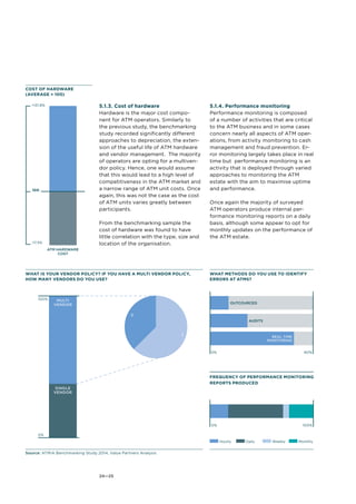 5.1.3. Cost of hardware 
Hardware is the major cost compo-nent 
for ATM operators. Similarly to 
the previous study, the benchmarking 
study recorded significantly different 
approaches to depreciation, the exten-sion 
of the useful life of ATM hardware 
and vendor management. The majority 
of operators are opting for a multiven-dor 
policy. Hence, one would assume 
that this would lead to a high level of 
competitiveness in the ATM market and 
a narrow range of ATM unit costs. Once 
again, this was not the case as the cost 
of ATM units varies greatly between 
participants. 
From the benchmarking sample the 
cost of hardware was found to have 
little correlation with the type, size and 
location of the organisation. 
What is your vendor policy? If you have a multi vendor policy, 
how many vendors do you use? 
24—25 
5.1.4. Performance monitoring 
Performance monitoring is composed 
of a number of activities that are critical 
to the ATM business and in some cases 
concern nearly all aspects of ATM oper-ations, 
from activity monitoring to cash 
management and fraud prevention. Er-ror 
monitoring largely takes place in real 
time but performance monitoring is an 
activity that is deployed through varied 
approaches to monitoring the ATM 
estate with the aim to maximise uptime 
and performance. 
Once again the majority of surveyed 
ATM operators produce internal per-formance 
monitoring reports on a daily 
basis, although some appear to opt for 
monthly updates on the performance of 
the ATM estate. 
Cost of hardware 
(average = 100) 
ATM hardware 
cost 
+131.8% 
100 
-17.5% 
100% 
0% 
MULTI 
VENDOR 
SINGLE 
VENDOR 
Source: ATMIA Benchmarking Study 2014, Value Partners Analysis 
What methods do you use to identify 
errors at ATMs? 
Outcourced 
Audits 
Real time 
monitoring 
0% 80% 
Frequency of performance monitoring 
reports produced 
0% 100% 
Hourly Daily Weekly Monthly 
2 
3 
 